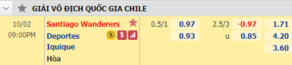 Tỷ lệ kèo giữa Santiago Wanderers vs Deportes Iquique