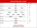 Thống kê XSBTH ngày 22/4/2021 – Thống kê xổ số Bình Thuận thứ 5