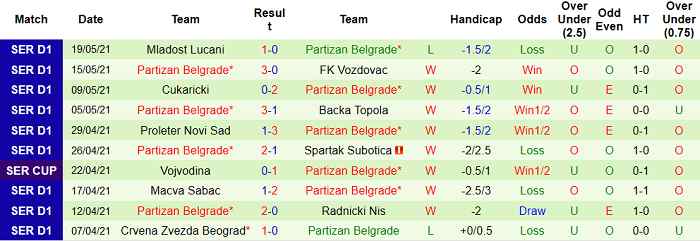 Nhận định trận đấu Crvena Zvezda vs Partizan1