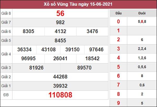 Soi cầu KQXS Vũng Tàu 22/6/2021 thứ 3 cùng cao thủ 