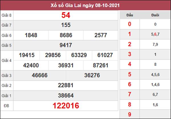 Thống kê XSGL 15/10/2021 chốt số đẹp đài Gia Lai