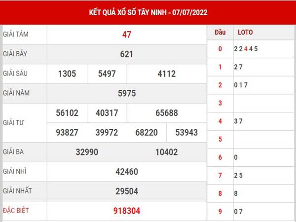 Thống kê kết quả sổ xố Tây Ninh 14/7/2022 - Soi cầu lô chính xác nhất