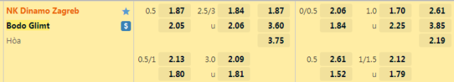 Tỷ lệ kèo giữa Dinamo Zagreb vs Bodo Glimt