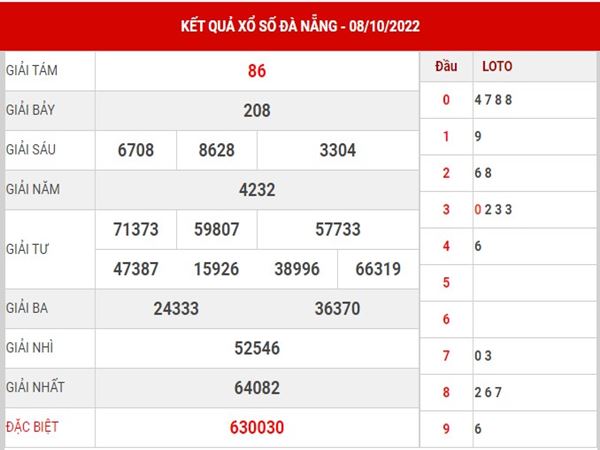 Thống kê KQXS Đà Nẵng ngày 12/10/2022 dự đoán lô VIP thứ 4