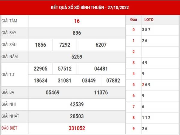Thống kê kết quả XSBTH 3/11/2022 soi cầu lô Bình Thuận thứ 5