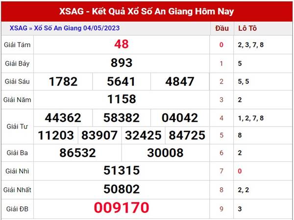 Thống kê kết quả SXAG ngày 11/5/2023 phân tích cầu lô đẹp thứ 5