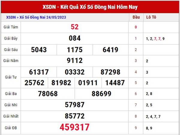 Dự đoán KQXS Đồng Nai 31/5/2023 thứ 4 chính xác