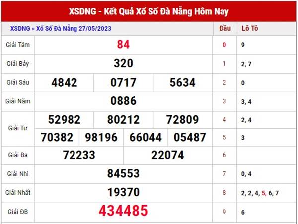 Thống kê xổ số Đà Nẵng ngày 31/5/2023 dự đoán XSDNG thứ 4