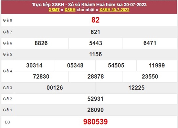 Thống kê XSKH 2/8/2023 chốt bạch thủ VIP Khánh Hòa