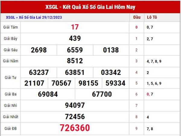Thống kê KQXS Gia Lai ngày 5/1/2024 dự đoán SXGL thứ 6