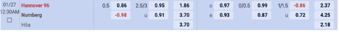 Tỷ lệ cá cược giữa Hannover vs Nurnberg