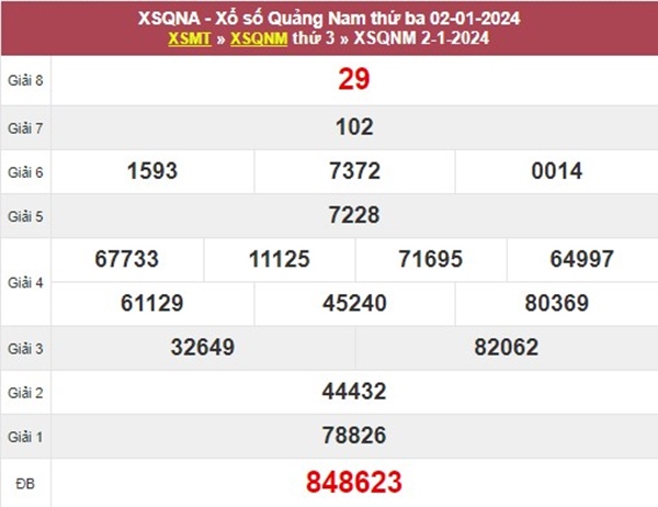 Thống kê XSQNM 9/1/2024 dự đoán chốt số đẹp Quảng Nam