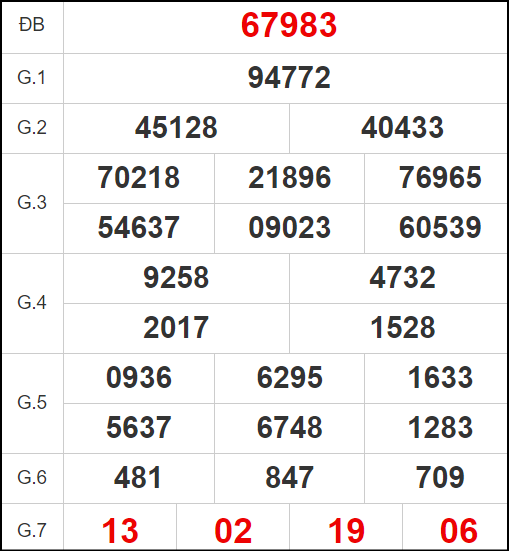 Quay thử miền Bắc ngày 19/6/2024 thứ 3 hôm nay
