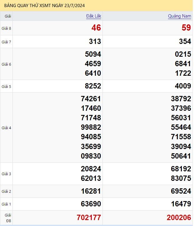 Quay thử XSMT lấy hên ngày 23/7/2024
